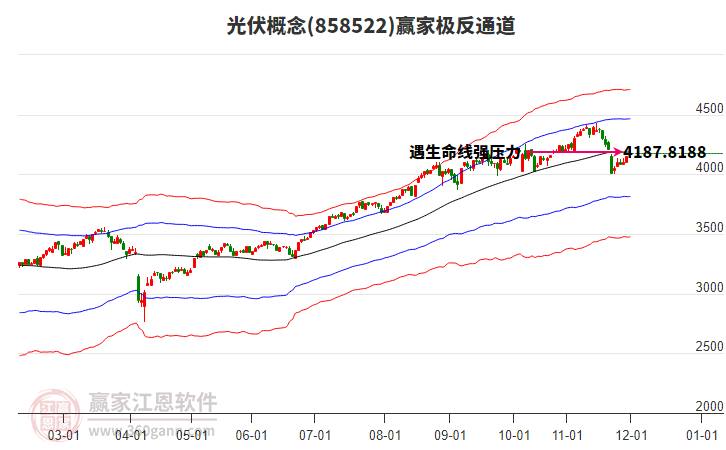 858522光伏贏家極反通道工具
