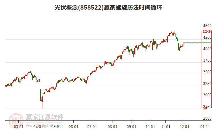 光伏概念贏家螺旋歷法時(shí)間循環(huán)工具