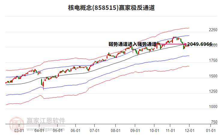 858515核電贏家極反通道工具 858515核電贏家極反通道工具