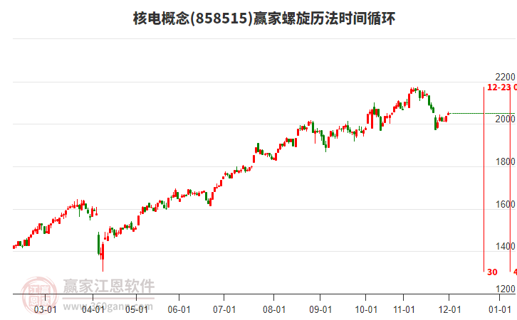核電概念贏家螺旋歷法時間循環(huán)工具 核電概念贏家螺旋歷法時間循環(huán)工具