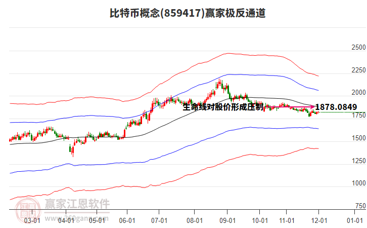 859417比特幣贏家極反通道工具 859417比特幣贏家極反通道工具