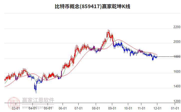859417比特幣贏家乾坤K線(xiàn)工具 859417比特幣贏家乾坤K線(xiàn)工具