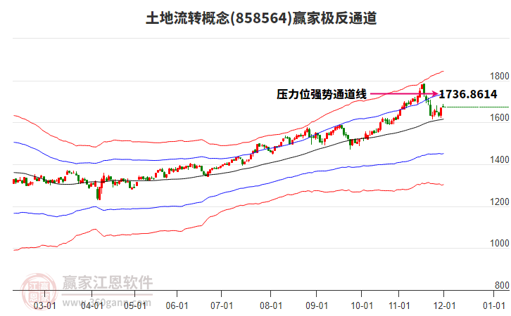 858564土地流轉(zhuǎn)贏家極反通道工具 858564土地流轉(zhuǎn)贏家極反通道工具