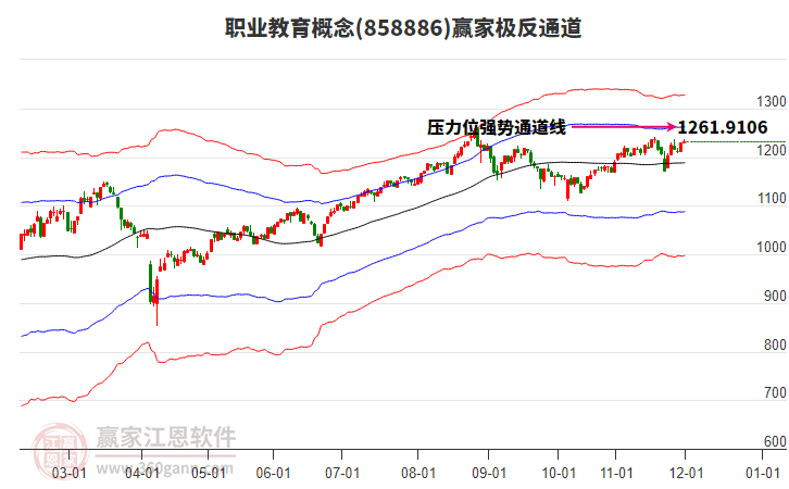 858886職業(yè)教育贏家極反通道工具 858886職業(yè)教育贏家極反通道工具