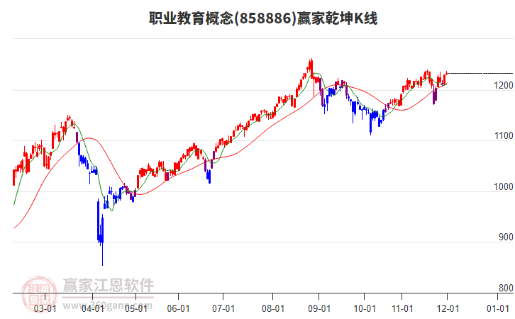 858886職業(yè)教育贏家乾坤K線工具 858886職業(yè)教育贏家乾坤K線工具