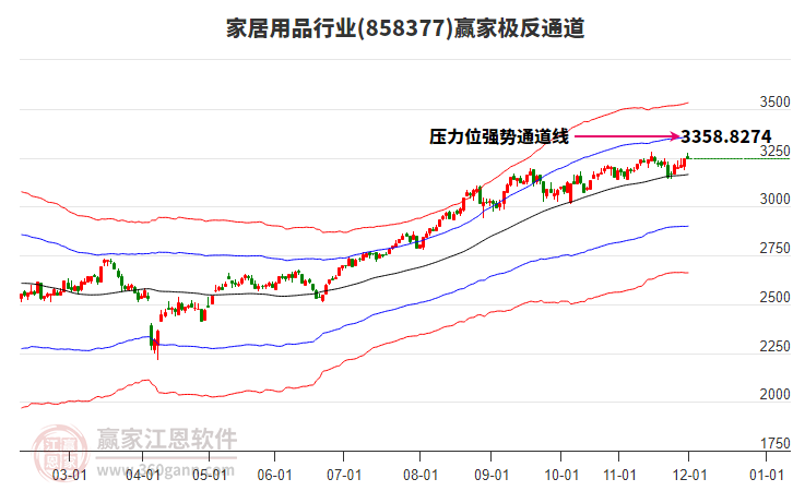 858377家居用品贏家極反通道工具