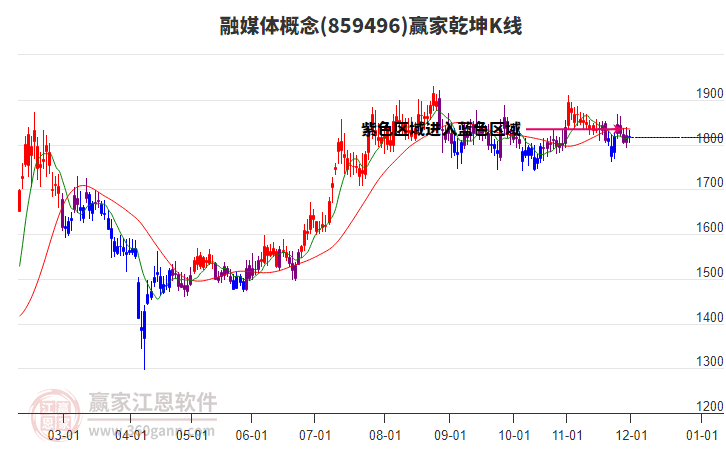 859496融媒體贏家乾坤K線工具