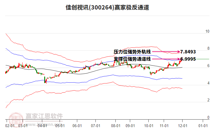 300264佳创视讯赢家极反通道工具