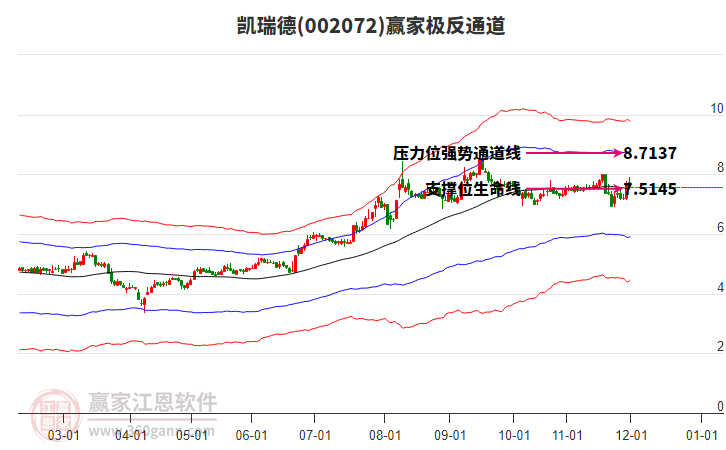 002072凱瑞德贏家極反通道工具