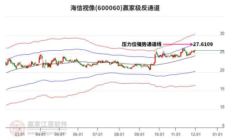 600060海信視像贏家極反通道工具 600060海信視像贏家極反通道工具
