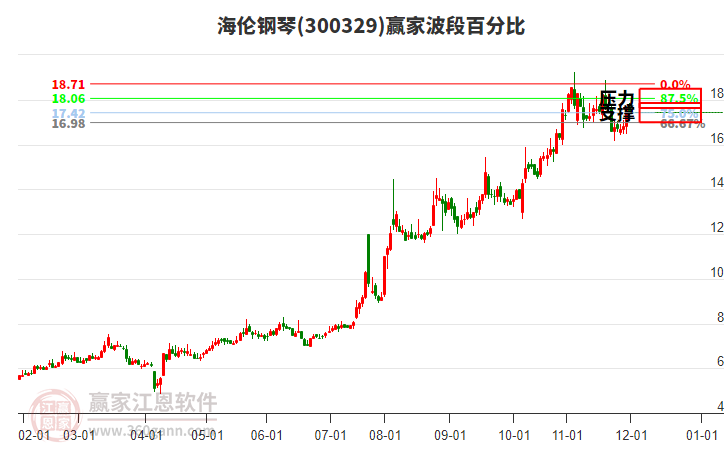300329海倫鋼琴贏家波段百分比工具 300329海倫鋼琴贏家波段百分比工具