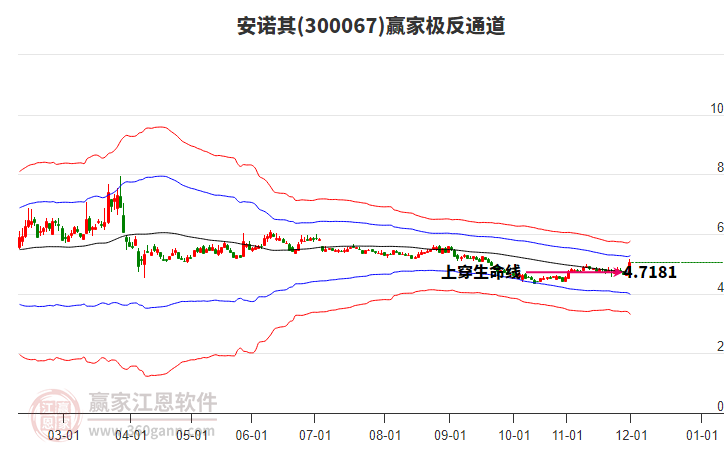 300067安諾其贏家極反通道工具
