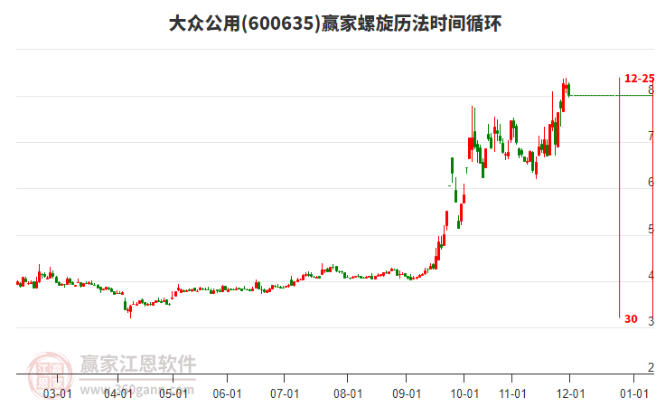 600635大眾公用贏家螺旋歷法時間循環(huán)工具