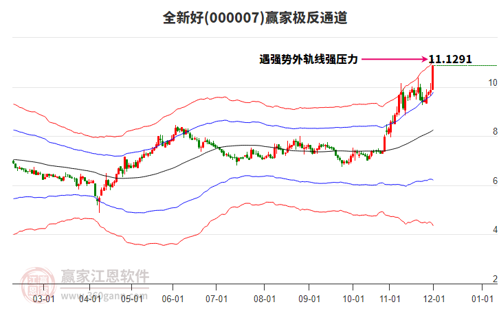 000007全新好贏家極反通道工具