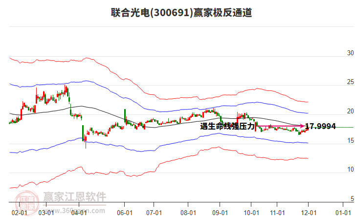 300691聯(lián)合光電贏家極反通道工具