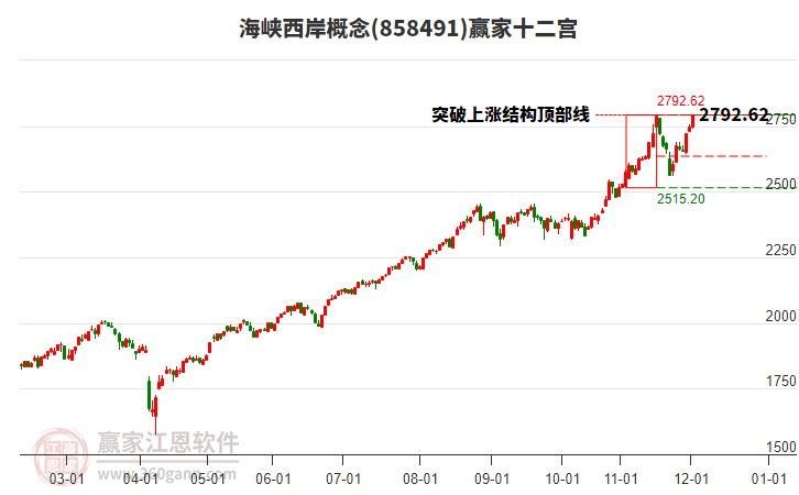 858491海峽西岸贏家十二宮工具 858491海峽西岸贏家十二宮工具