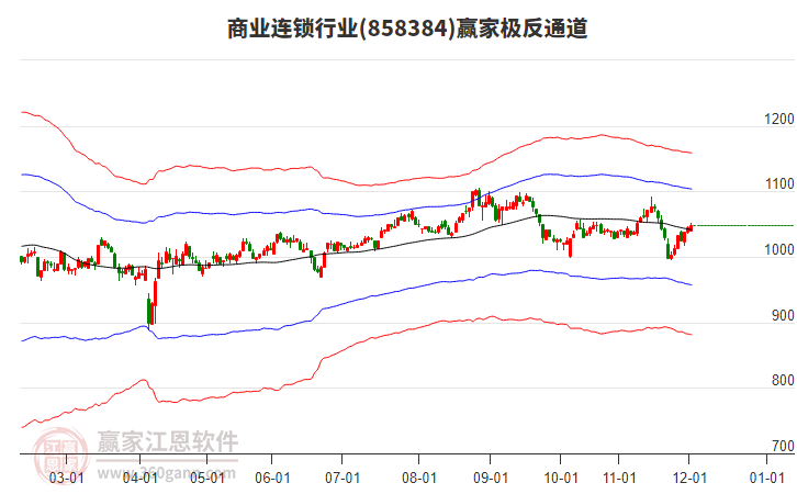 858384商業(yè)連鎖贏家極反通道工具 858384商業(yè)連鎖贏家極反通道工具