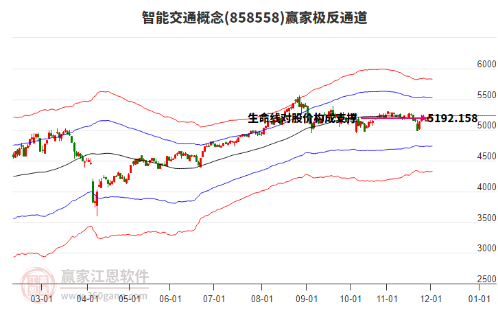 858558智能交通贏家極反通道工具 858558智能交通贏家極反通道工具