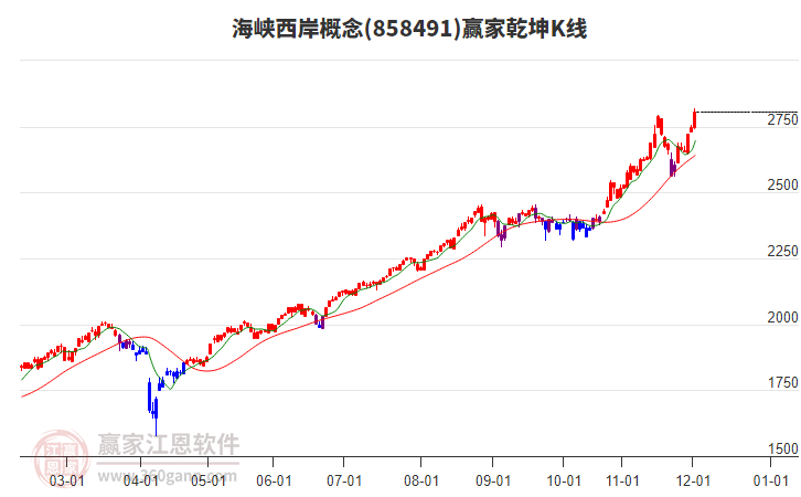漲停復(fù)盤：可降解塑料板塊今日成分股連板數(shù)居前