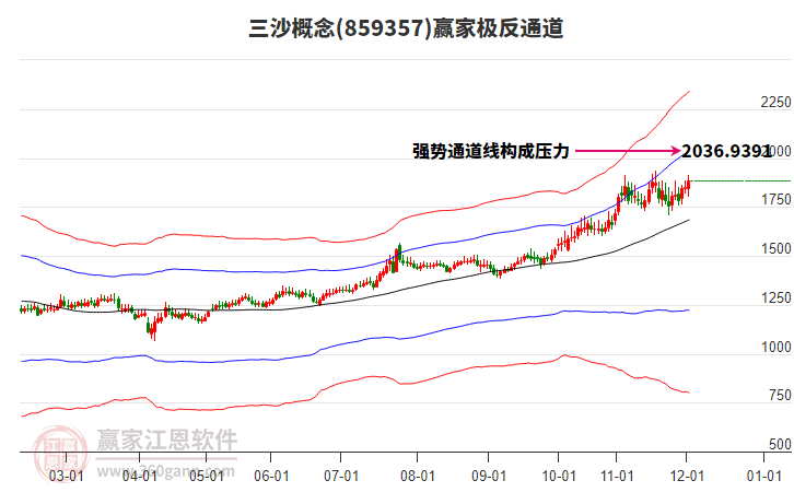 859357三沙贏家極反通道工具 859357三沙贏家極反通道工具