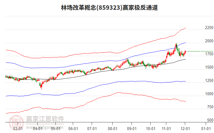 859323林場(chǎng)改革贏家極反通道工具