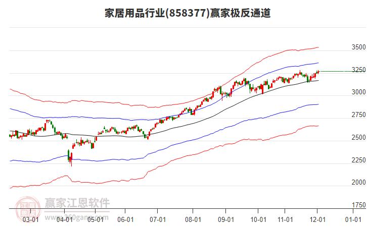 858377家居用品贏家極反通道工具