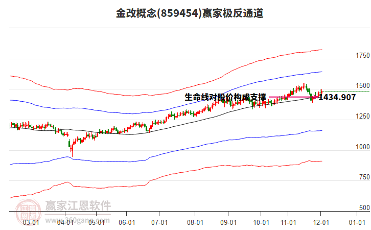 859454金改贏家極反通道工具 859454金改贏家極反通道工具
