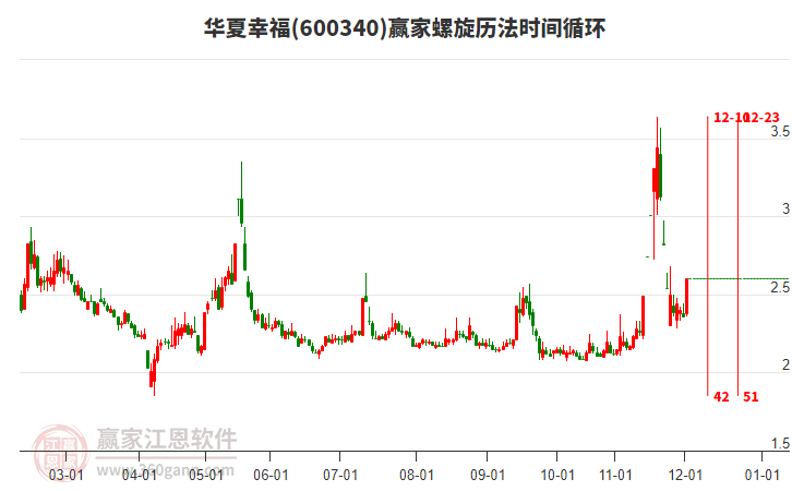 600340華夏幸福螺旋歷法時間循環(huán)工具 600340華夏幸福螺旋歷法時間循環(huán)工具