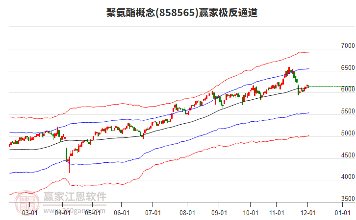 858565聚氨酯贏家極反通道工具