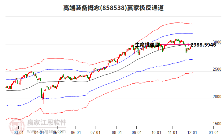 858538高端裝備贏家極反通道工具 858538高端裝備贏家極反通道工具