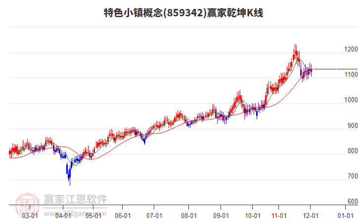 859342特色小鎮(zhèn)贏家乾坤K線工具 859342特色小鎮(zhèn)贏家乾坤K線工具