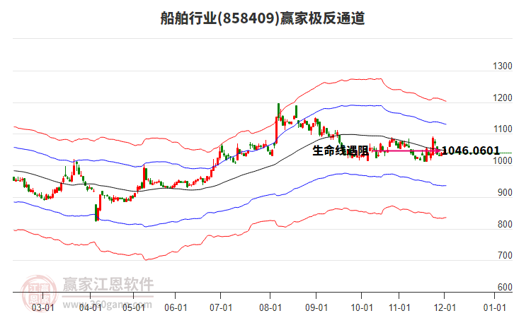 858409船舶贏家極反通道工具