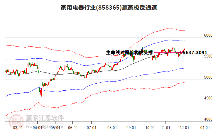 858365家用電器贏家極反通道工具