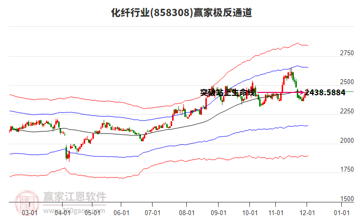 858308化纖贏家極反通道工具