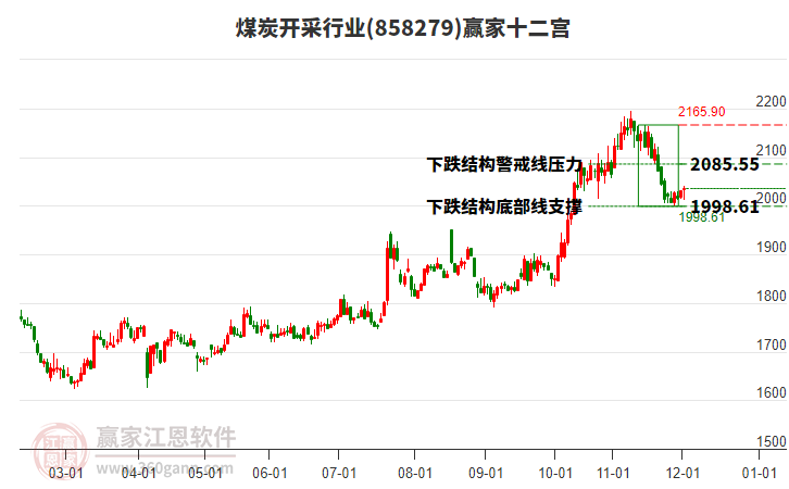 858279煤炭開采贏家十二宮工具 858279煤炭開采贏家十二宮工具