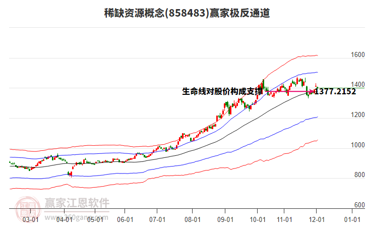 858483稀缺資源贏家極反通道工具 858483稀缺資源贏家極反通道工具