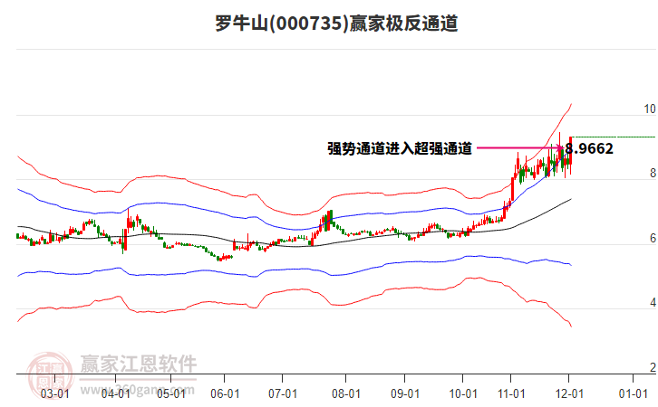 000735羅牛山贏家極反通道工具