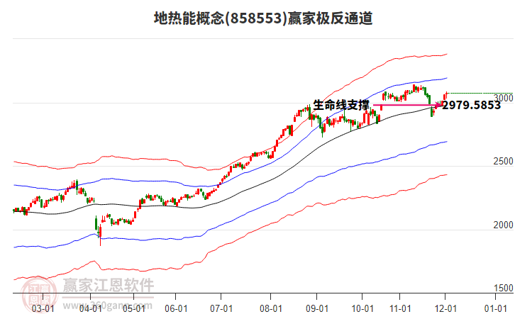 858553地?zé)崮苴A家極反通道工具 858553地?zé)崮苴A家極反通道工具