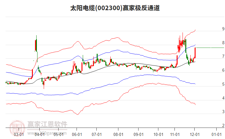 002300太陽電纜贏家極反通道工具