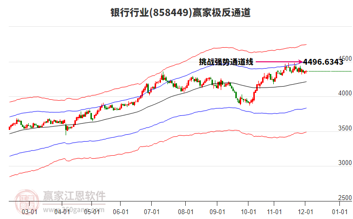 858449銀行贏家極反通道工具