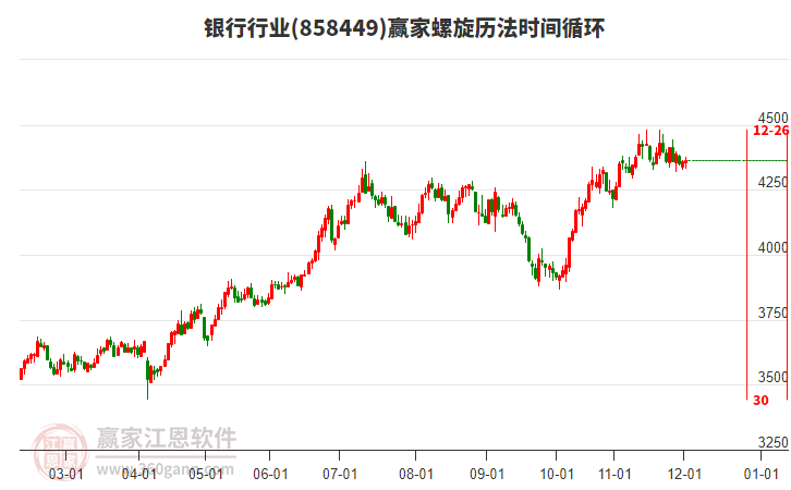 銀行行業(yè)螺旋歷法時(shí)間循環(huán)工具