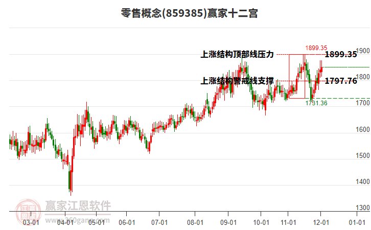 漲停復(fù)盤：抗癌板塊今日成分股連板數(shù)居前