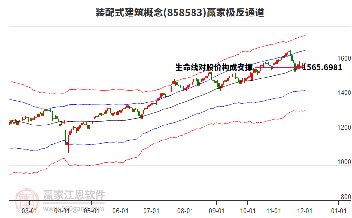 858583裝配式建筑贏家極反通道工具 858583裝配式建筑贏家極反通道工具