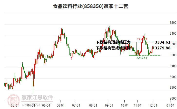 858350食品飲料贏家十二宮工具