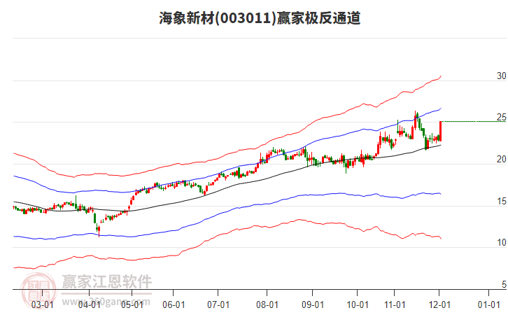003011海象新材贏家極反通道工具