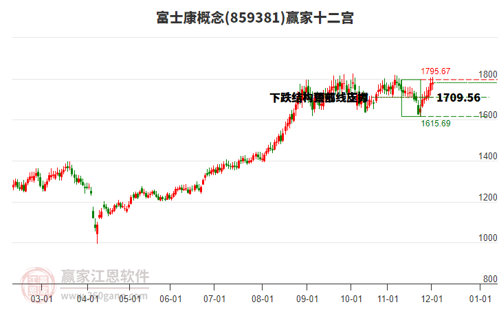 859381富士康贏家十二宮工具