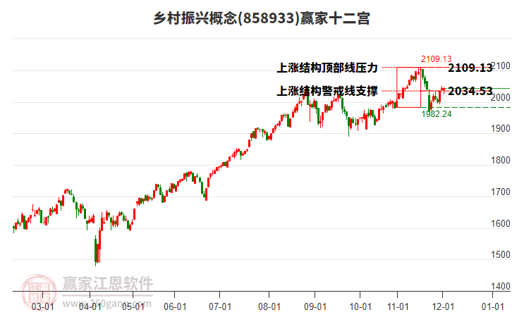 858933鄉(xiāng)村振興贏家十二宮工具