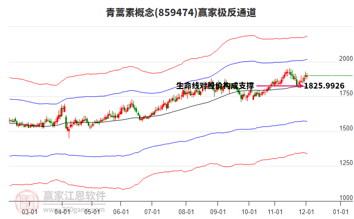 859474青蒿素贏家極反通道工具