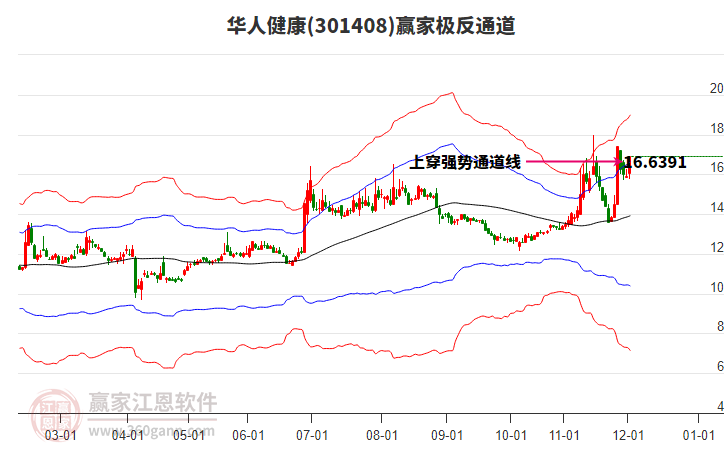 301408華人健康贏家極反通道工具