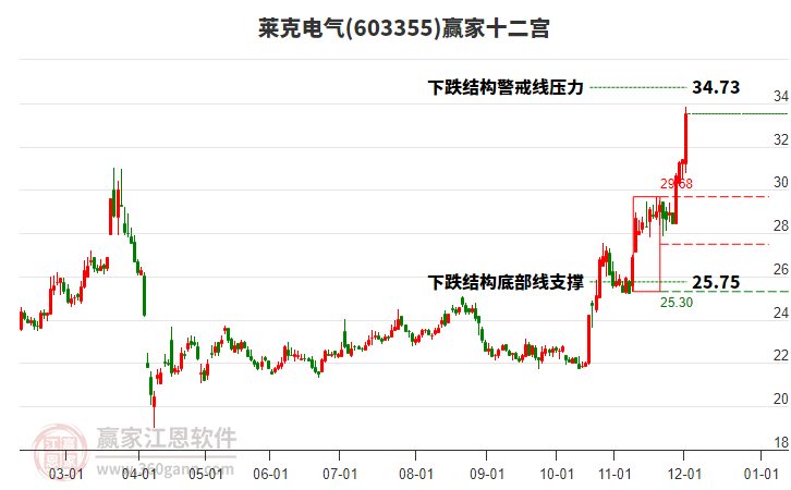 603355萊克電氣贏家十二宮工具